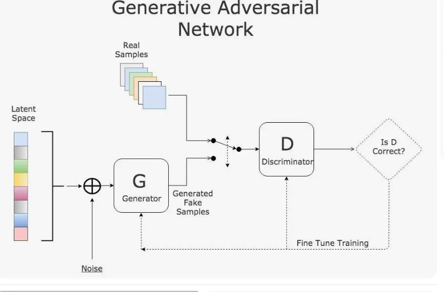 Generative Adversarial Networks