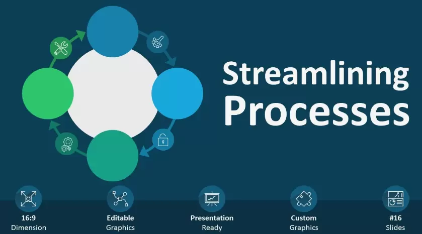 Efficiencies Through Streamlined