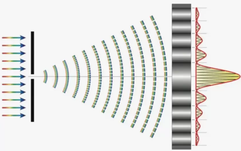 Interference in Quantum Computing