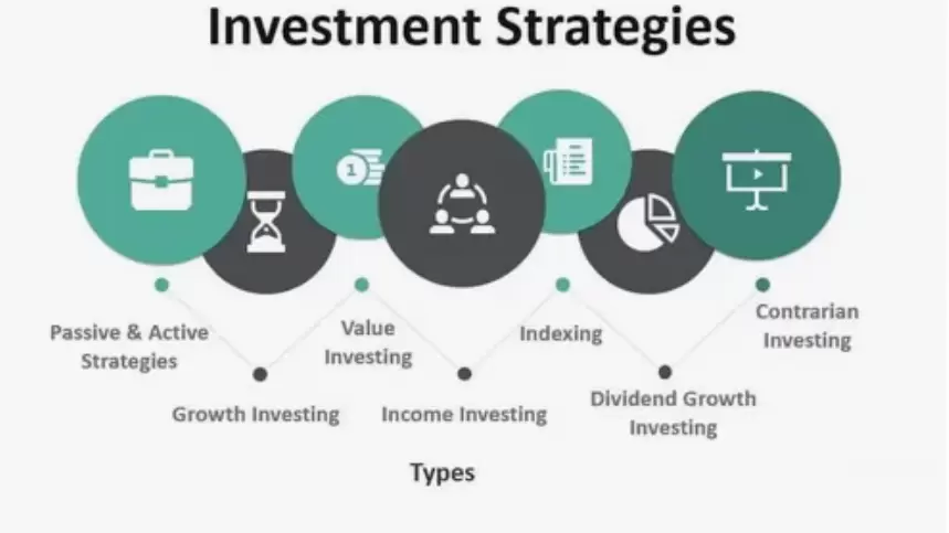 Optimizing Investment Strategies