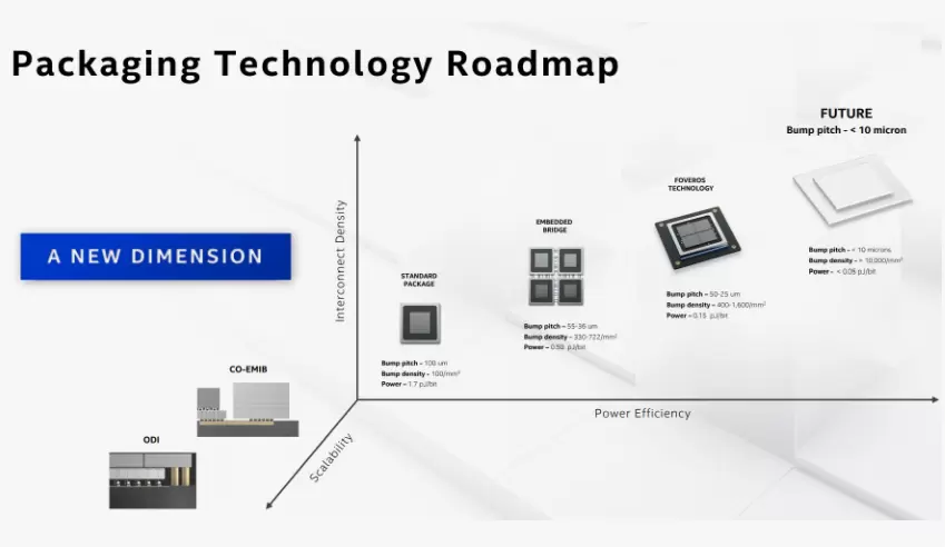 road map