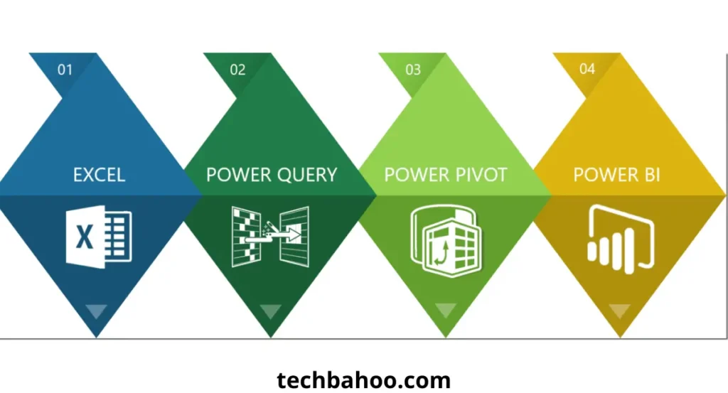 power-pivot