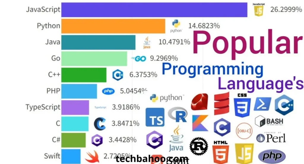 top-fastest-programming-languages